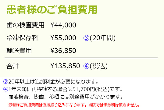 患者様のご負担費用